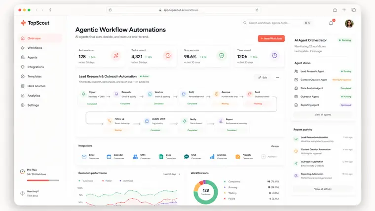 The TopScout agent orchestration dashboard.